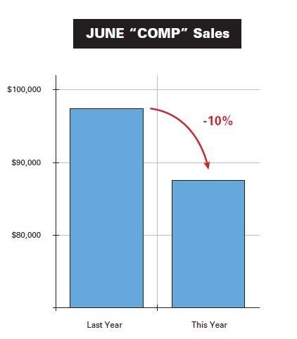 June Comp Sales Example