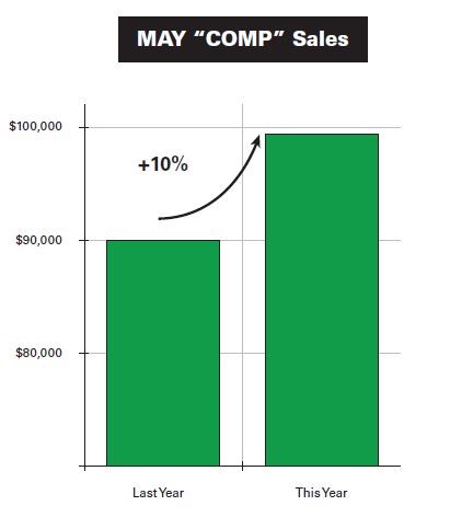 May Comp Sales Are Up